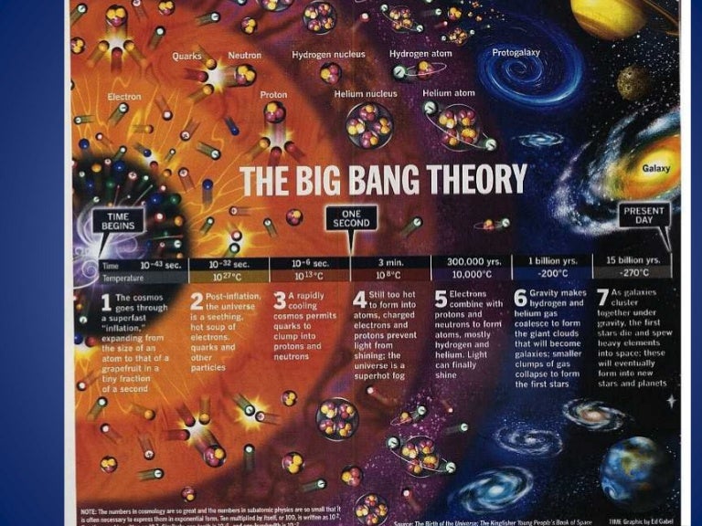 the big bang a theory