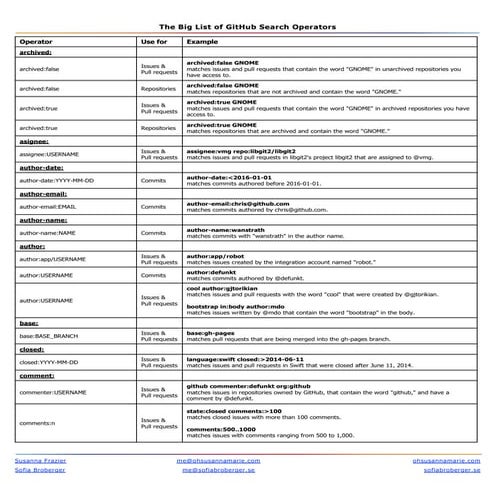 The BIG List of GitHub Search Operators | PDF