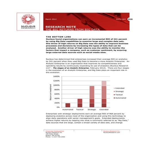 The big returns from Big Data
