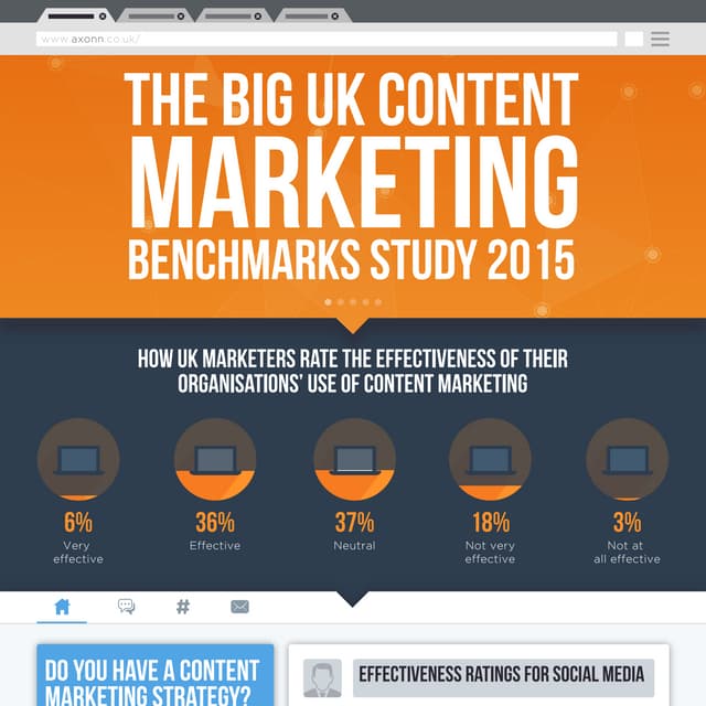 The Big UK Content Marketing Benchmarks Study 2015