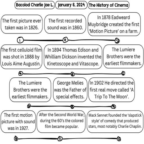 The Evolution and Milestones in the History of Cinema from 1826 to the ...