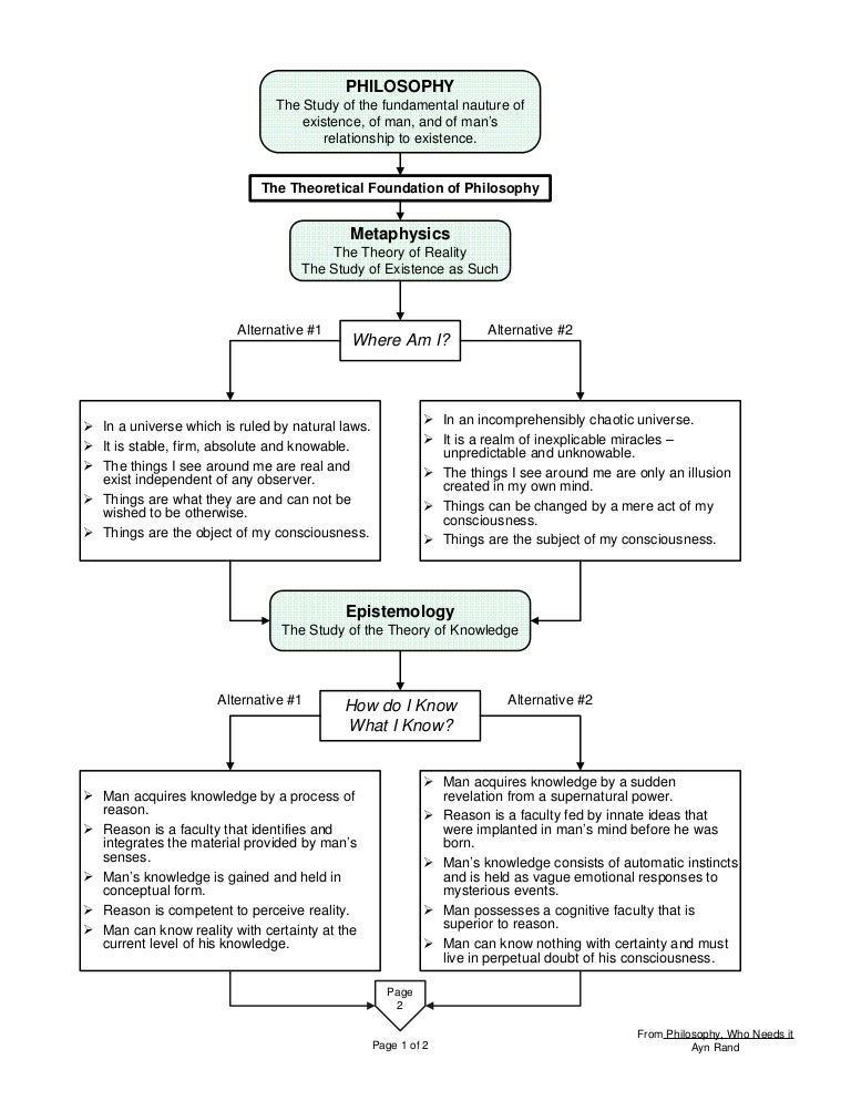 The branches of philosophy pdf