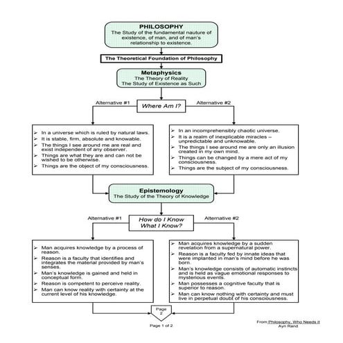 The branches of philosophy pdf