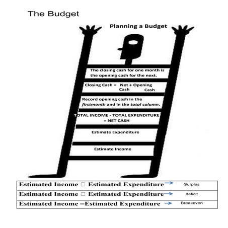 The budget