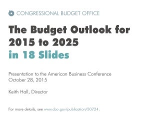 The Budget Outlook for 2015 to 2025 in 18 Slides