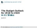 The Budget Outlook for 2018 to 2028 in 11 Slides