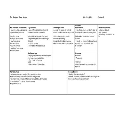 The business model canvas