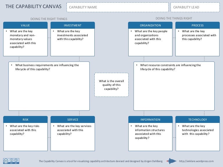 The Capability Canvas