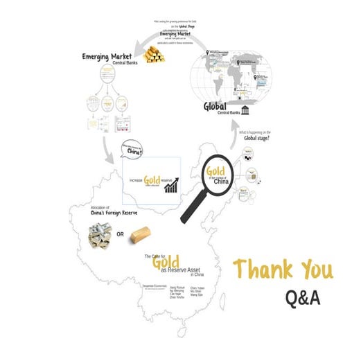 The case for gold prezi