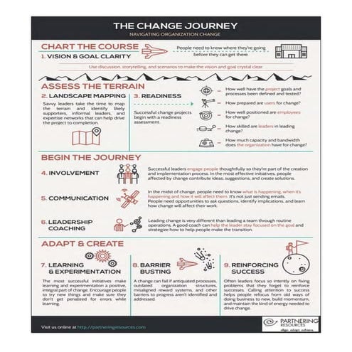 The Change Journey