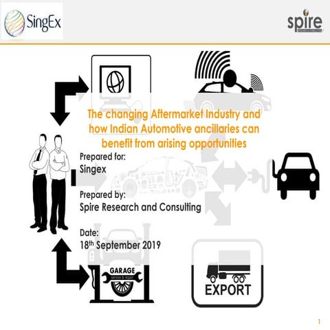 The changing aftermarket industry in india