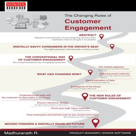The Changing Rules of Customer Engagement - Whitepaper