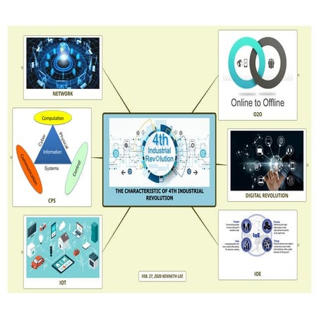The characteristic of 4th industrial revolution | PDF