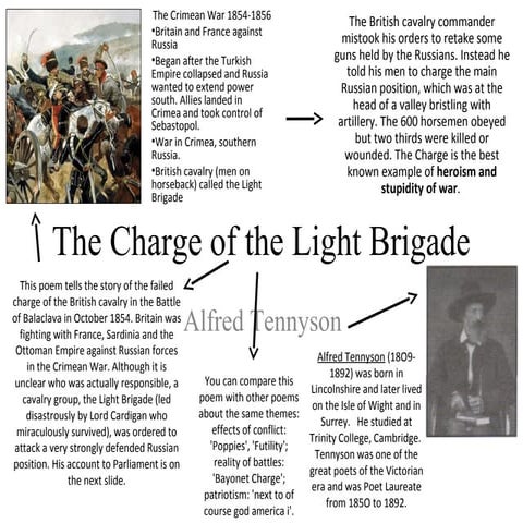 The Charge of the Light Brigade by Alfred Tennyson