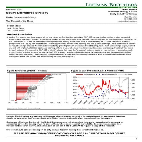 Options Trade Cheap Following Q2 Earnings - 2005