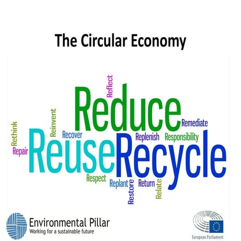 The Circular Economy