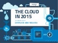 The Cloud in 2015: Predictions from Greylock and Sequoia