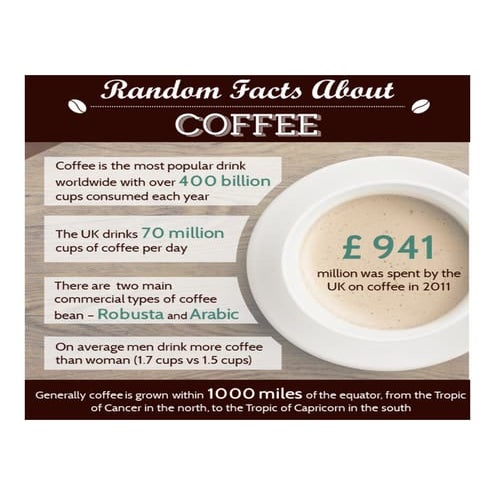 Fun Facts About Coffee | PDF