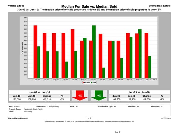 The Colony - June 2010 Market Report