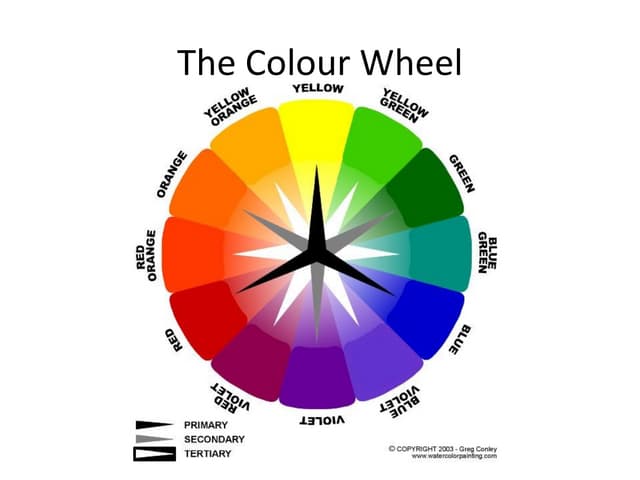 The colour wheel