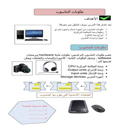The component of computer
