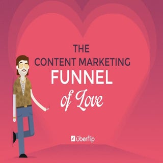 The Content Marketing Funnel of Love