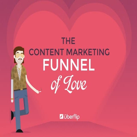 The Content Marketing Funnel of Love