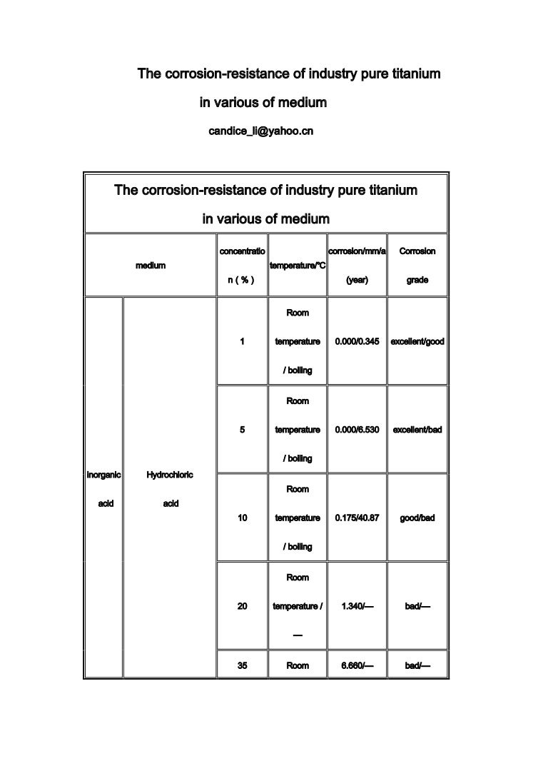 The corrosionresistance of industry pure titanium in various of med…