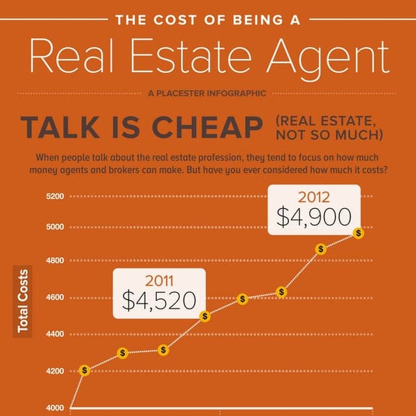 [Infographic] 5 Keys to Success for New Real Estate Agents