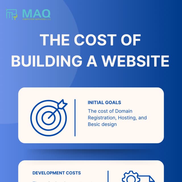 Cost Of Building A Website