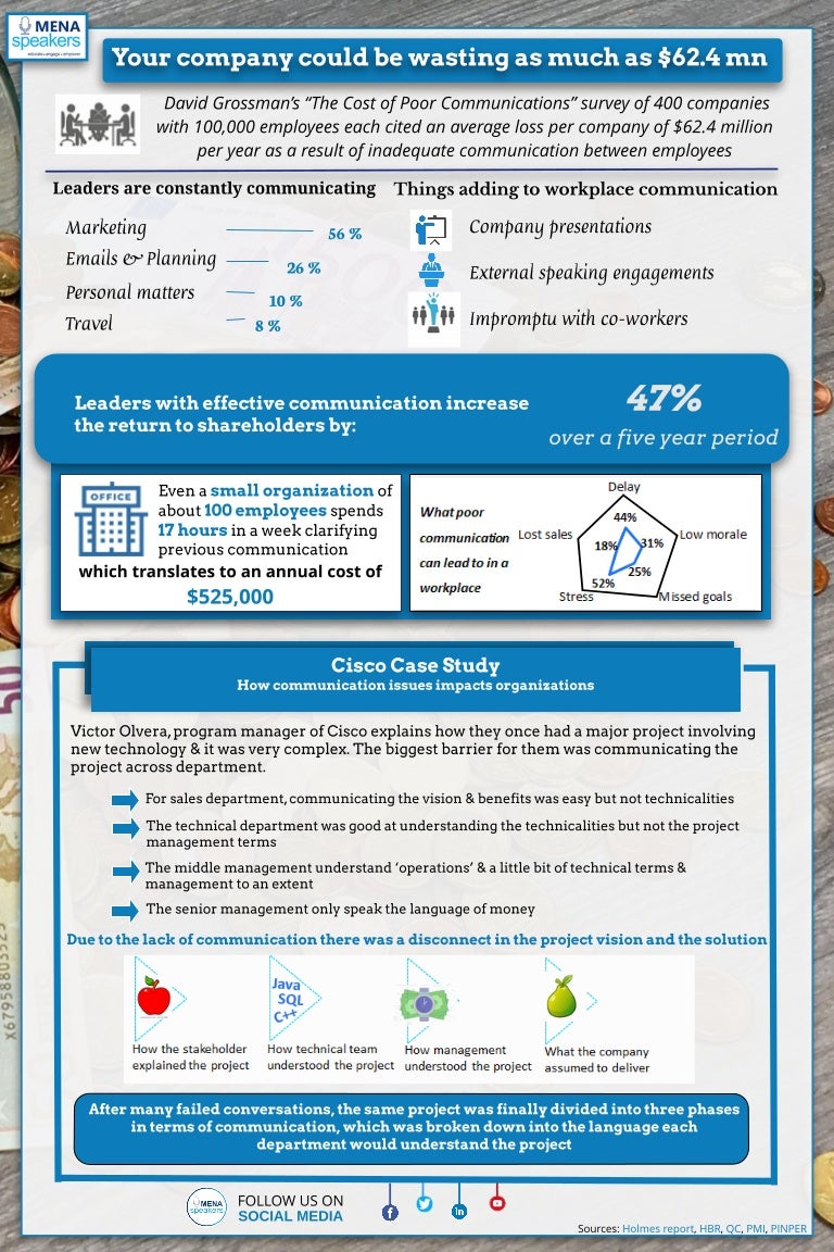 Communication essay example image