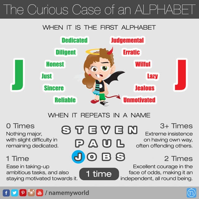 The Curious Case of Alphabet J | PDF