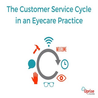 The Customer Service Cycle