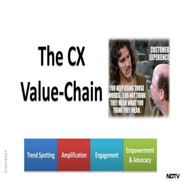 The cx value chain by 