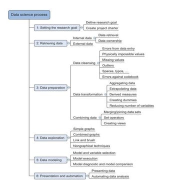 The data science process and fundamentals ppt