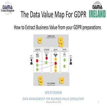 The data value map for GDPR - How to extract Business Value from your GDPR Pr...