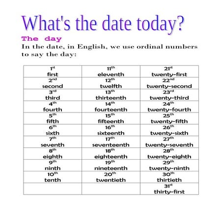 Saying dates | PPTX