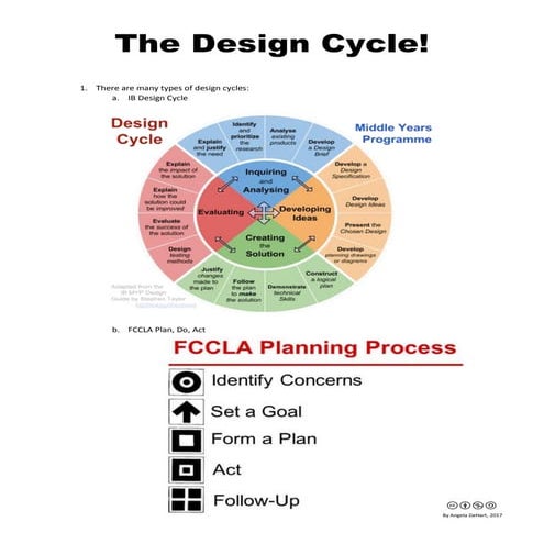 The IB Design Cycle