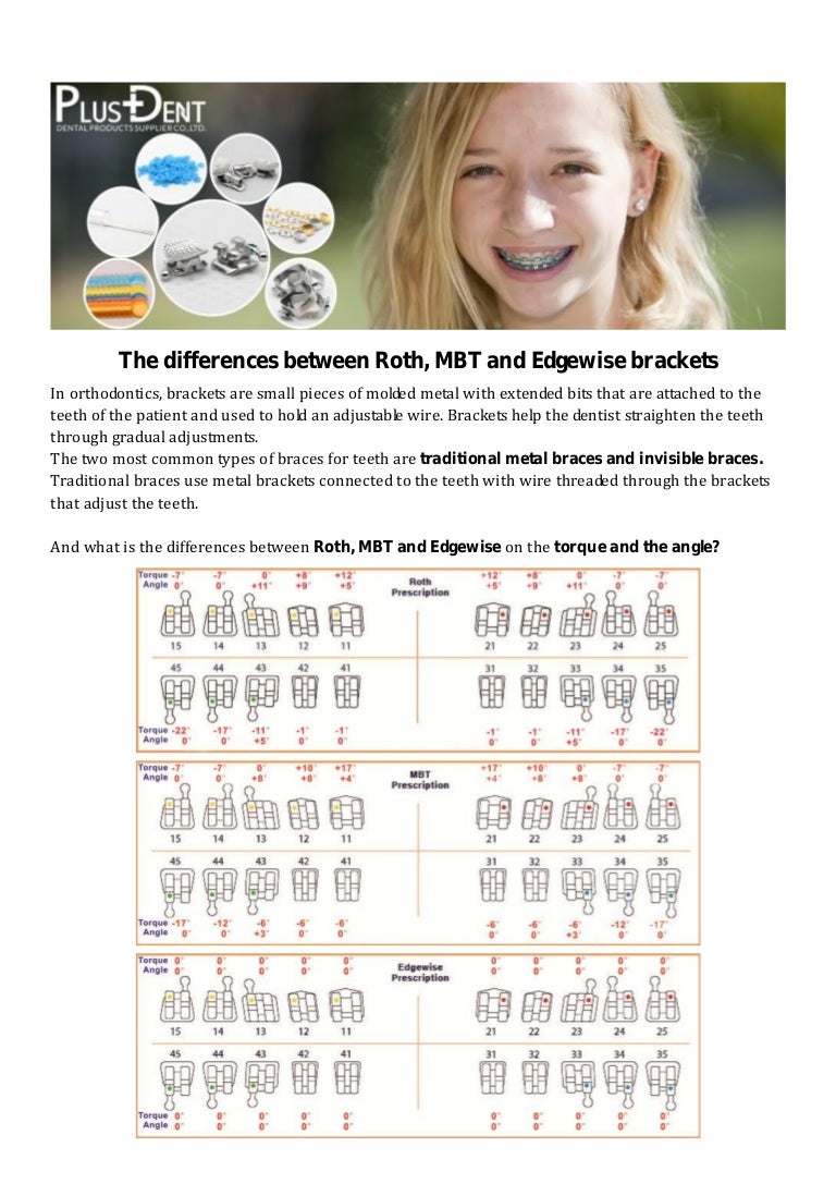 The differences betweem roth mbt and degewise brackets