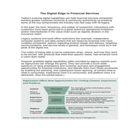 The digital edge in financial services