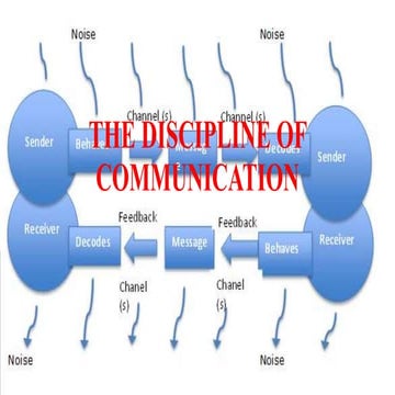 THE DISCIPLINE OF COMMUNICATION.pptx