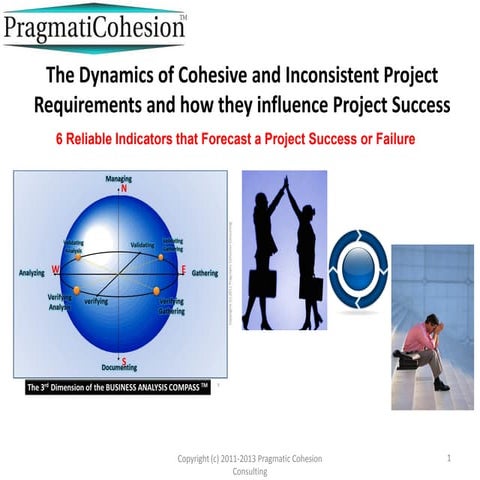 The dynamics of cohesive and inconsistent project requirements and how they i...