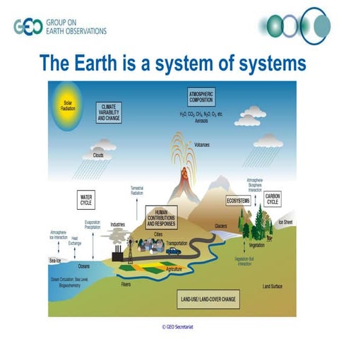 The Earth is a system of systems - GEOSS -  Global Earth Observation System o...