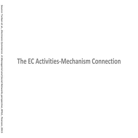 The EC Activities-Mechanisms connection
