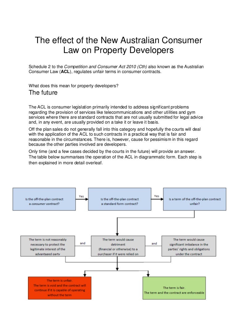 The effect of the new australian consumer law on property developers