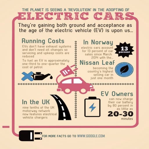 The electric car revolution | PDF