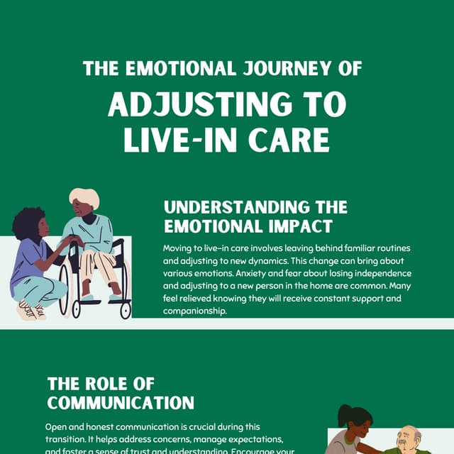 The Emotional Journey of Adjusting to Live-In Care.pdf