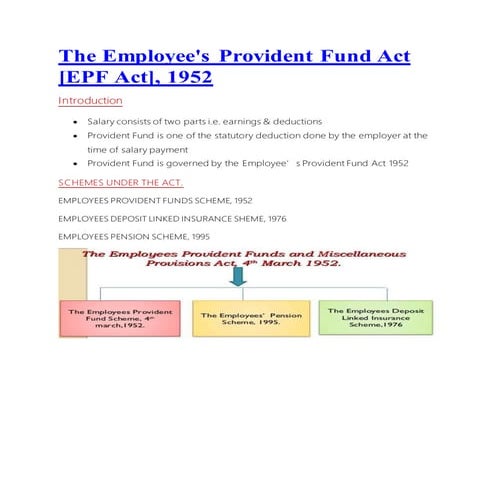 The employee provident Act 1952