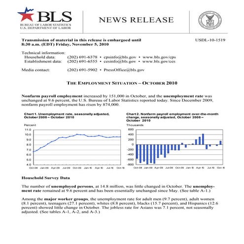 The employment situation – october 2010