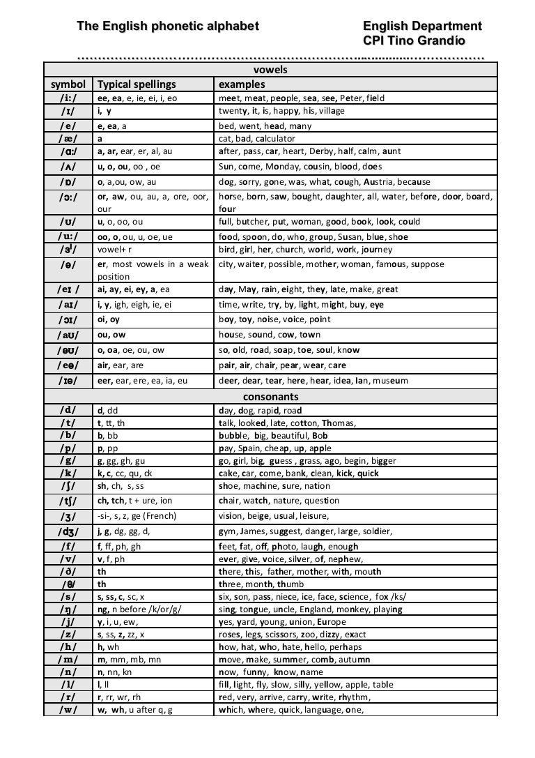 The english phonetic alphabet